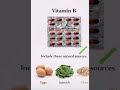 Food first, supplements later 🥗💊#diettips #supplements #reels #food #trending