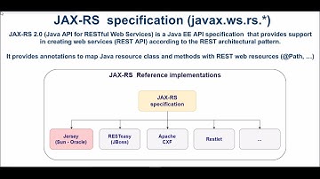RESTful jersey eclipse project #1 - Introduction to RESTful web services and JAX-RS