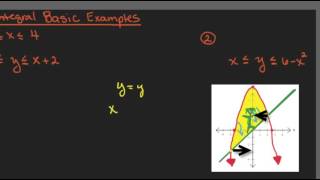 [Calculus][Cal II]-Double Integrals-Intermediate Example Video