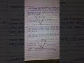 motivational 📒 video 📸#shortvideo #viralvideo #trending #video #pleasesubscribe