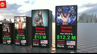 Wwe Most Richest Wrestler 2022 Comparison The Fact Flex