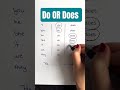When to Use Do and Does: Essential Tips for English Learners|Do Or Does