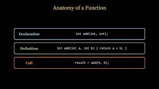 Functions in C Explained with Animation | Learn C Programming from Scratch
