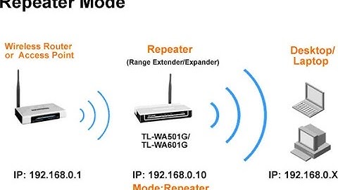 configure binatone wireless router in repeater mode