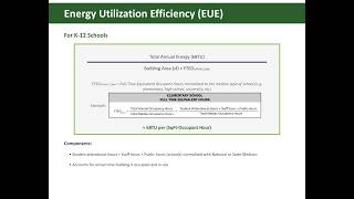 Introducing EUE - Energy Utilization Efficiency