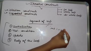 Iterative Constructs in Java class 10/9 ICSE | for loop in Java in hindi | Part - 1