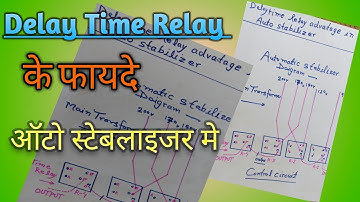Delay time relay advantage in auto stabilizer