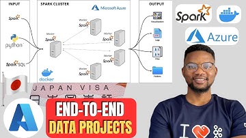 End to End Data Engineering On Azure Spark Cluster: Japan Visa Analysis