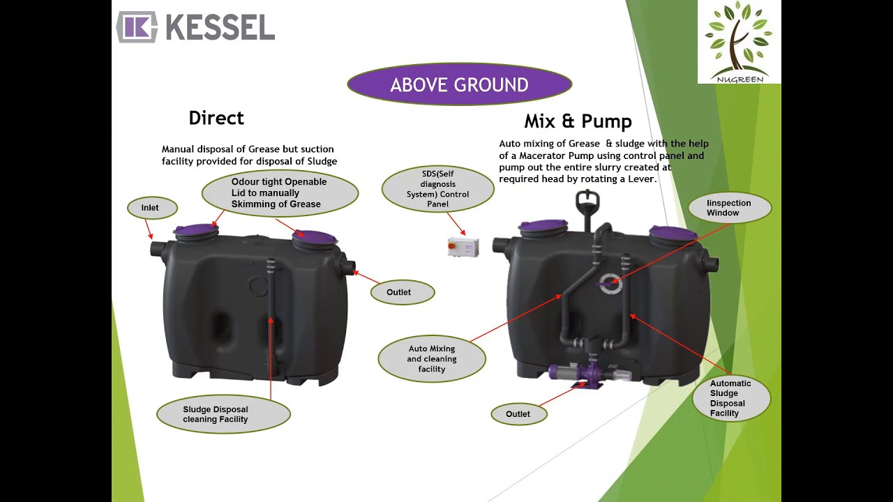 EasyClean free grease separator - KESSEL - Leading in drainage