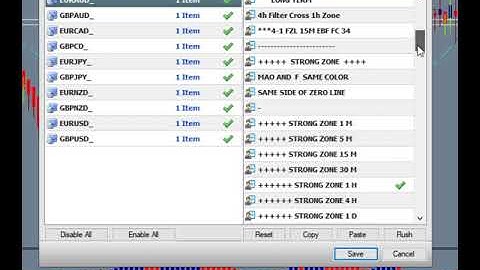 Forex Strategies And Secrets: 7 of 7 Basics of 15-5-1 Trading Course