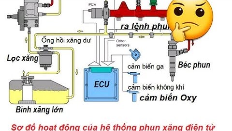 Ic của xe máy là gì năm 2024