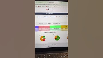 CDC FLEXI 5 2025 - CareerLauncher CAT MOCK Score