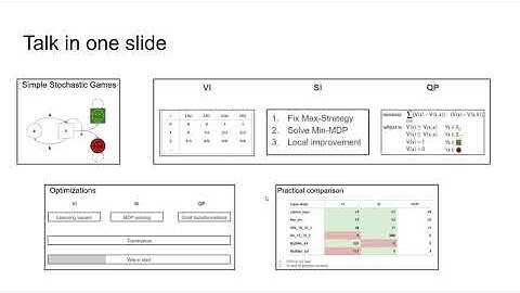 Comparison of Algorithms for Simple Stochastic Games (Teaser)