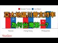 “討厭中國”成了民主國家的“助選“利器,台灣民眾支持川普人數亞太地區最高。