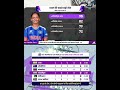 🏏 India Women vs Netherlands Women Highlights | IND-W vs NED-W |👍👍👍 #cricket #ipl #t20worldcup