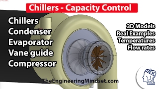 Chiller  Cooling Capacity Control