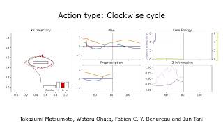 T-GLean: Goal inference by sensory observation