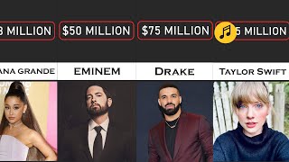 The World’s Top-Earning Musicians Of 2019