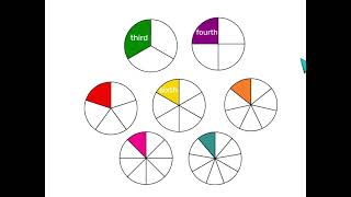 1 Introduction to Fraction Names