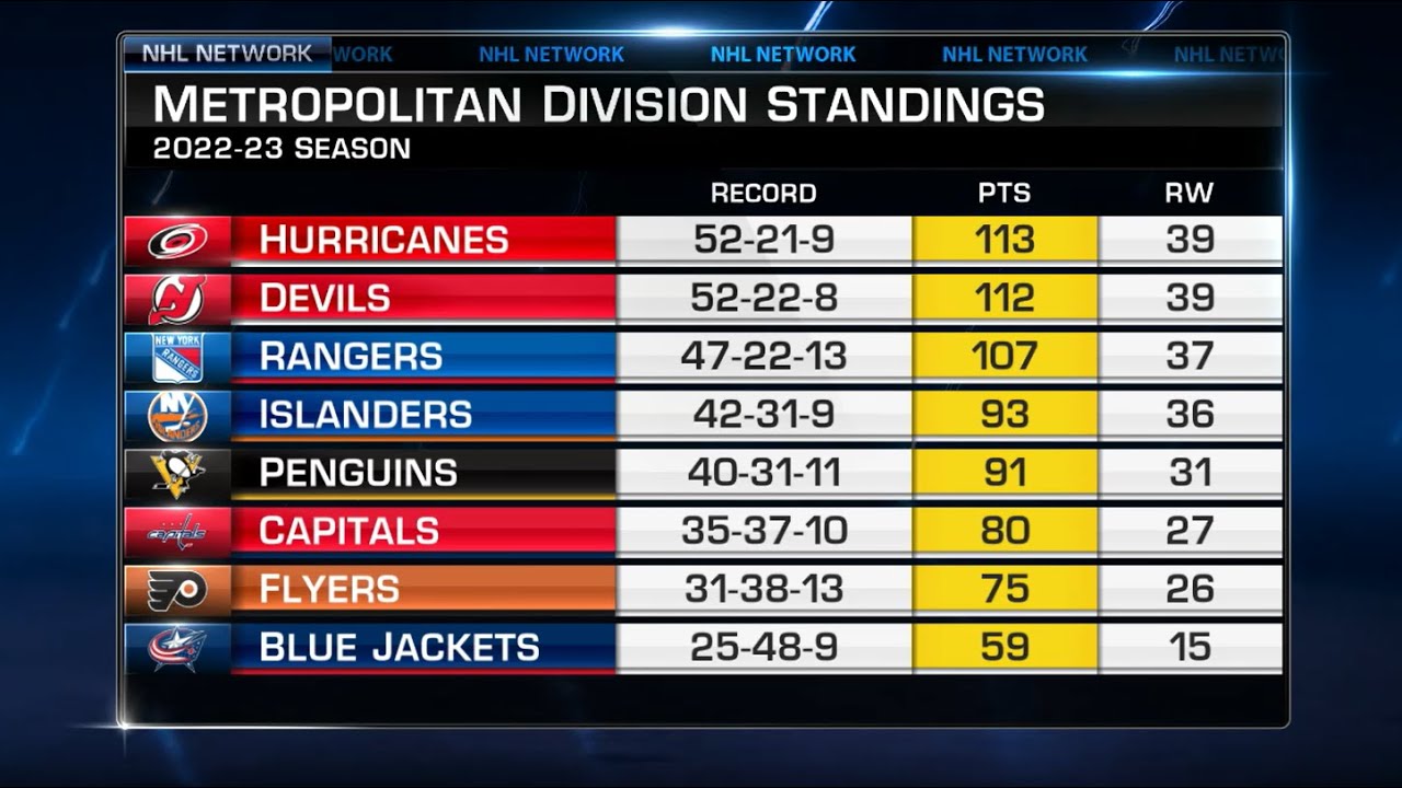 Expectations for the New Jersey Devils in the 2023-24 season