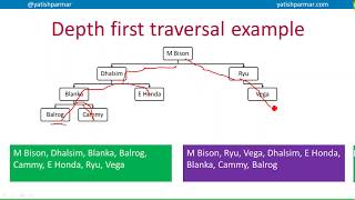 Traversing a binary tree - A Level Computer Science