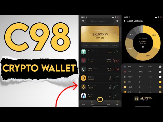 The Best Crypto Wallet. C98 Wallet Your Key to DeFi class=