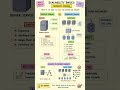 Learn System Design Scalability Basics Part-9 #systemdesign #softwaredevelopment #education #coding