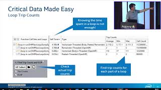 Intel Advisor and Roofline Model ǀ Egor Kazachkov, Intel