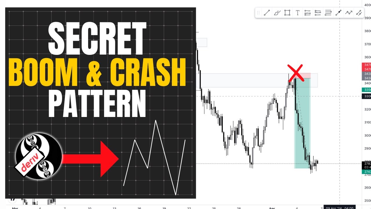Trade Boom & Crash Only With This Pattern - YouTube
