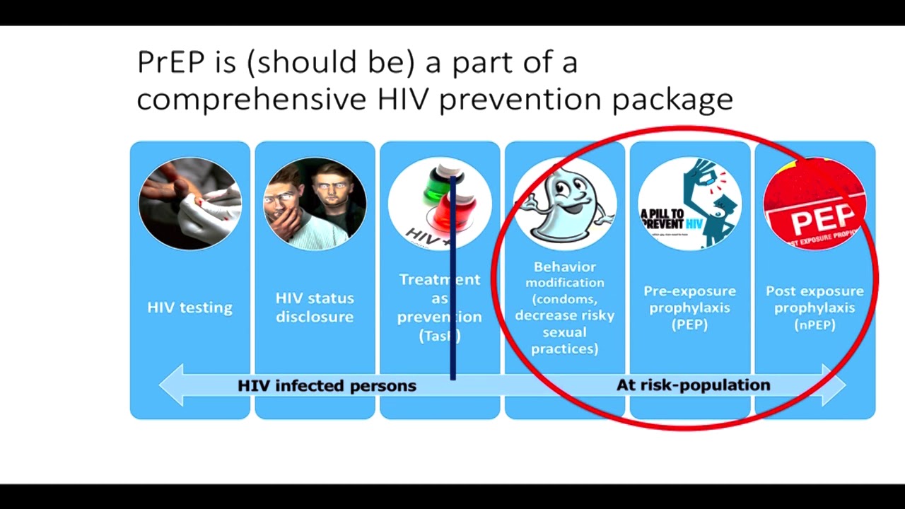 HIV Pre - Exposure Prophylaxis Update