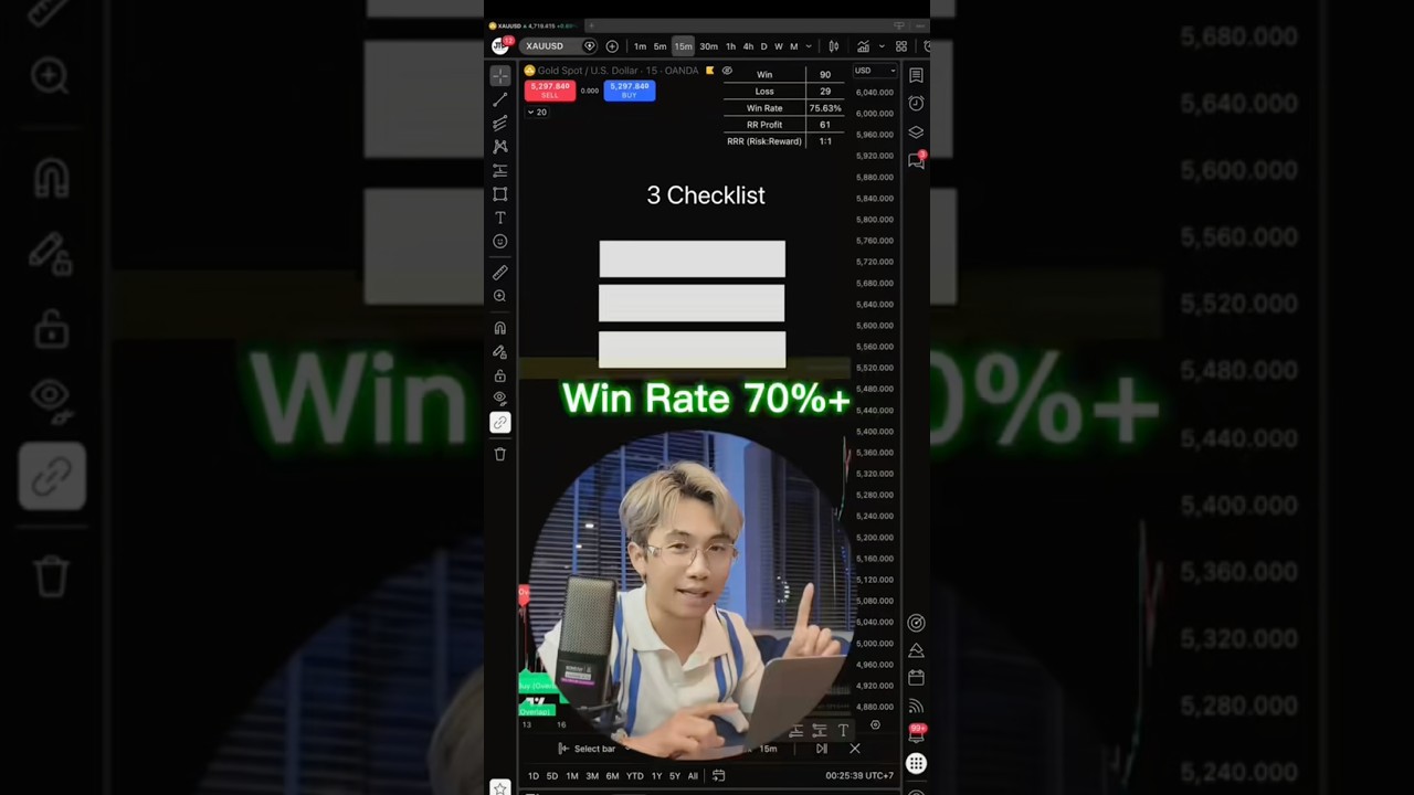 3 เงื่อนไข Win Rate 70%+ - Joey Trader #trading #forex #forex