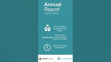 Walsall Connected Annual Report | #Shorts