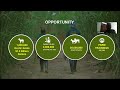 WE4A Pitch | Bwogi Farms