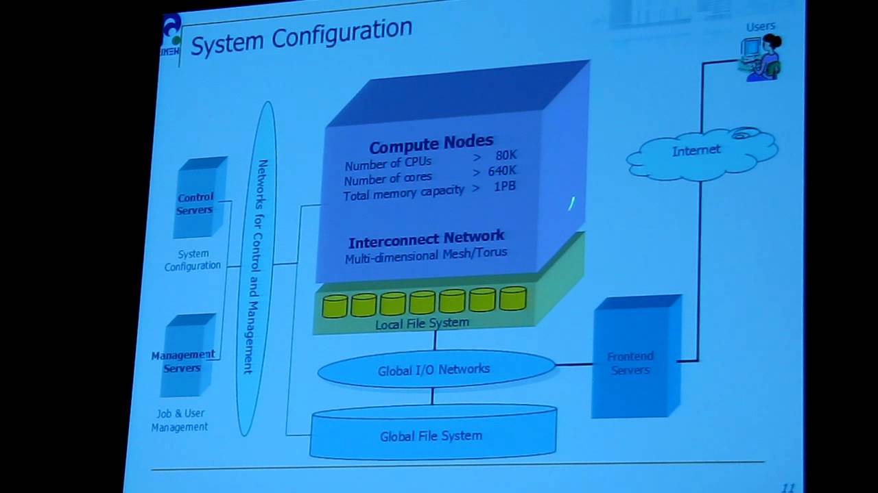K Computer challenges