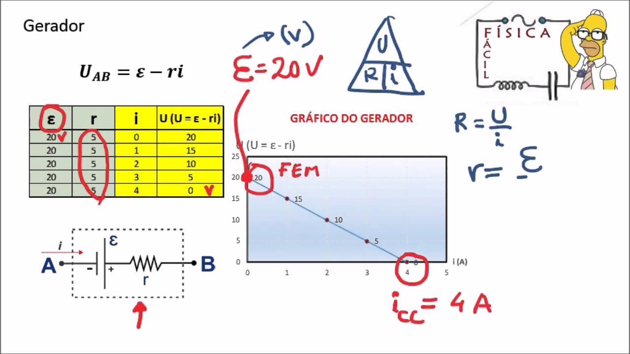 O Gráfico Representa Um Gerador Que Quando Ligado