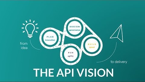 The Full API Lifecycle -- Digital Opportunities in Insurance and Healthcare