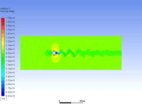 Flow over a 2D cylinder object at Reynolds no.100,000 and shows the Von ...