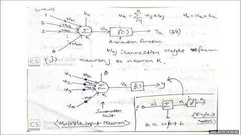 Activation Functions