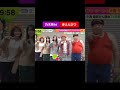 💜#乃木坂46 #赤えんぴつ #バナナマン ♥#君ばかり #japan #viral #viralvideo #trending #shorts #shortvideo #fyp #subscribe