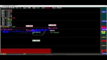 TRADING CHART CODE : 4*187 BEST AMIBROKER AFL FORMULA