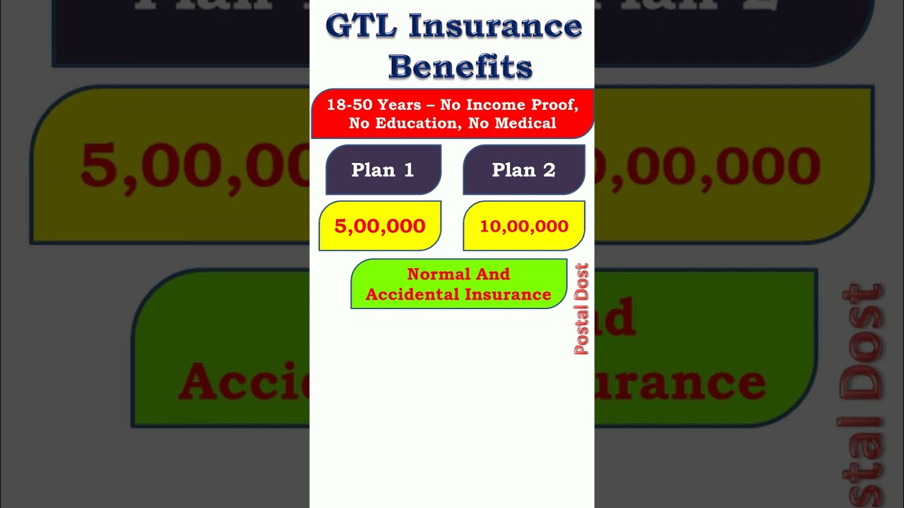 Ippb Insurance Policy GTL insurance YouTube Ippb Insurance Policy GTL insurance YouTube