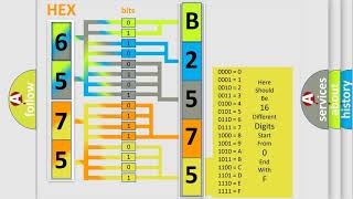 DTC Pontiac B2575-01 Short Explanation