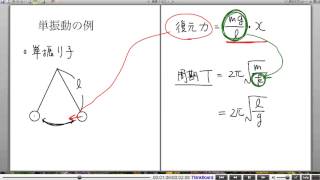 高校物理解説講義：｢単振動｣講義１２