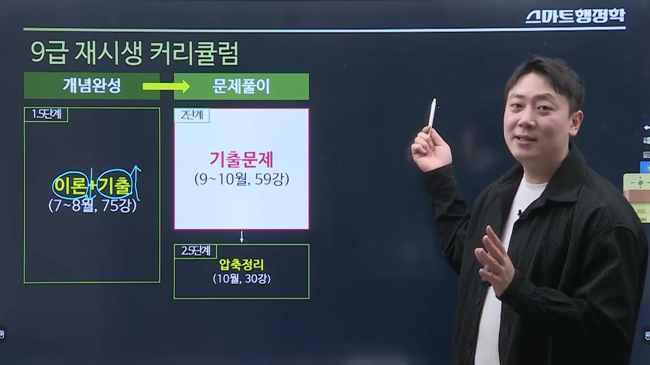 2026 김덕관 스마트행정학 재시생 필수 오리엔테이션 ㅣ행정학 ㅣ 모두공 김덕관