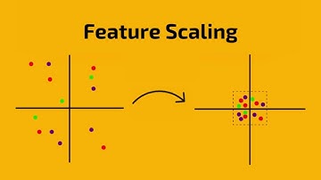 18. Feature Scaling Example: Boosting Machine Learning Model Performance!"