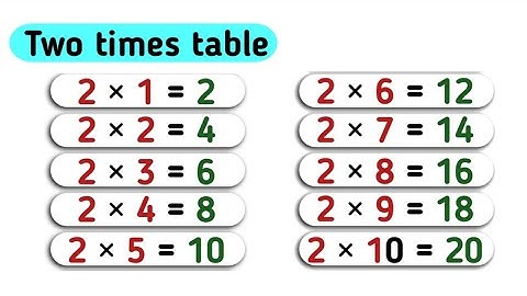 Learn the 2 Times Table: Fun and Easy Multiplication, Kids Math, Table of Two, 2x Table