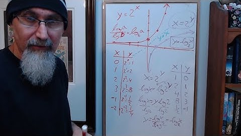 ASMR Math: Introduction to Logarithmic & Exponential Functions: How to Graph, Log Rules