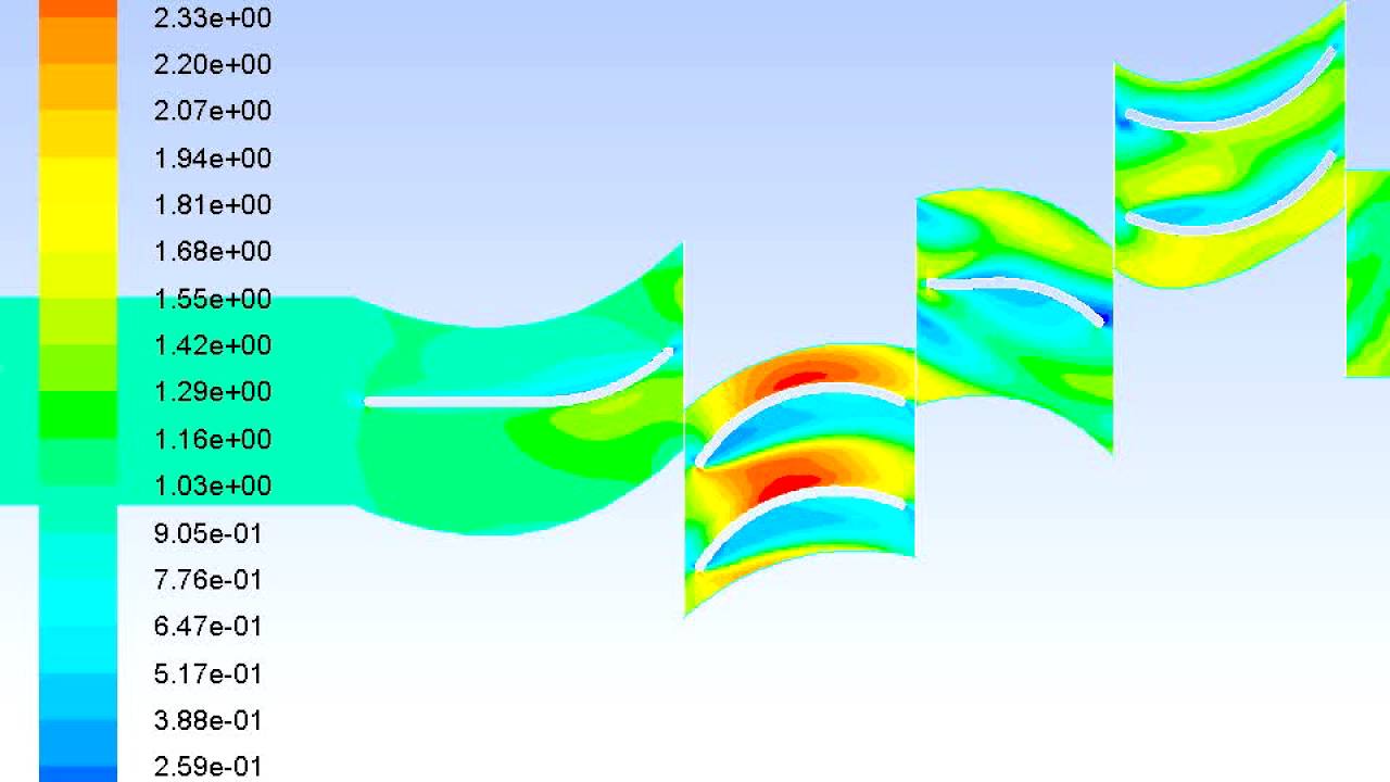 Sliding mesh simulation of Impulse turbine.