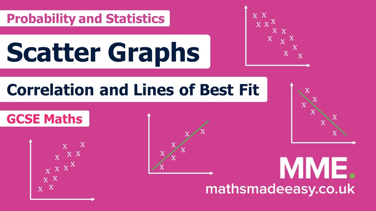 Line of best fit - Scatter graphs - National 4 Application of Maths  Revision - BBC Bitesize