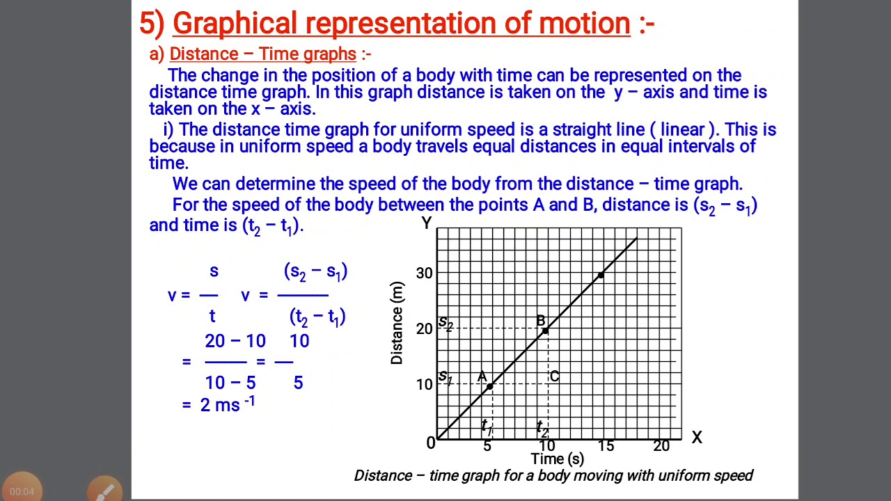 definition of graphical representation motion